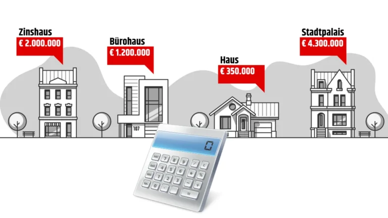 Bewertungsbericht für Immobilien